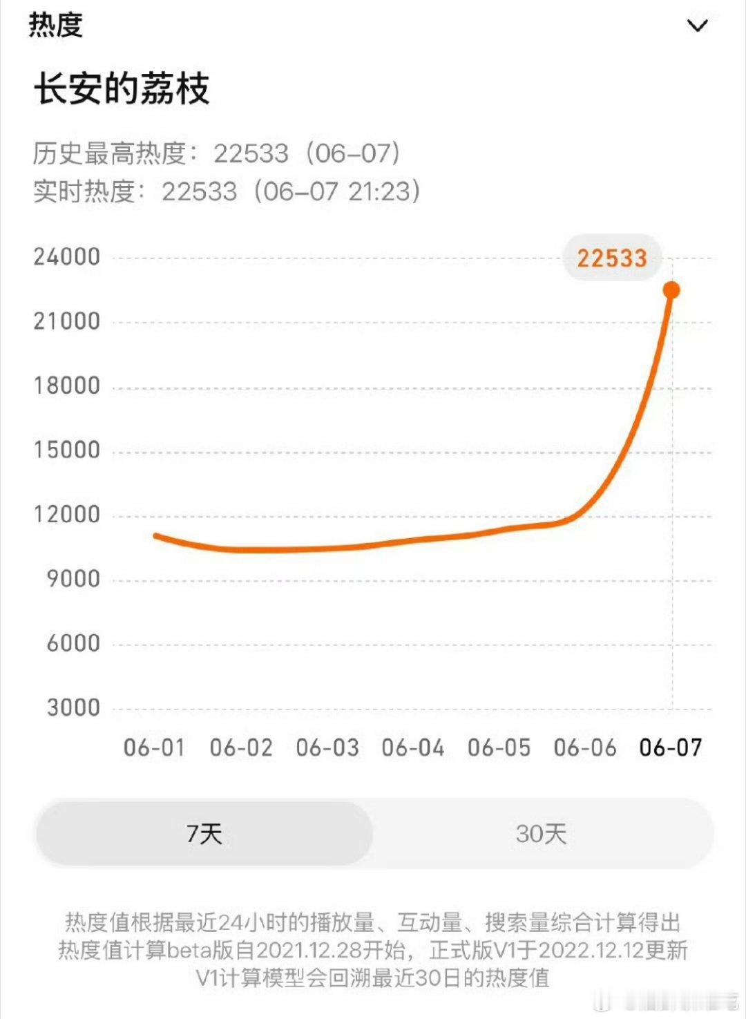 长安的荔枝首日只有招商可吹可，马亲王必扑定律谁能打破……​​​