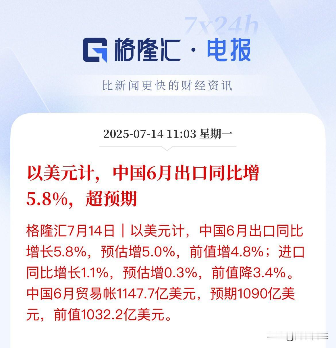 重磅数据！超预期！以美元计算，中国6月出口同比增长5.8%中国6月以美元计价