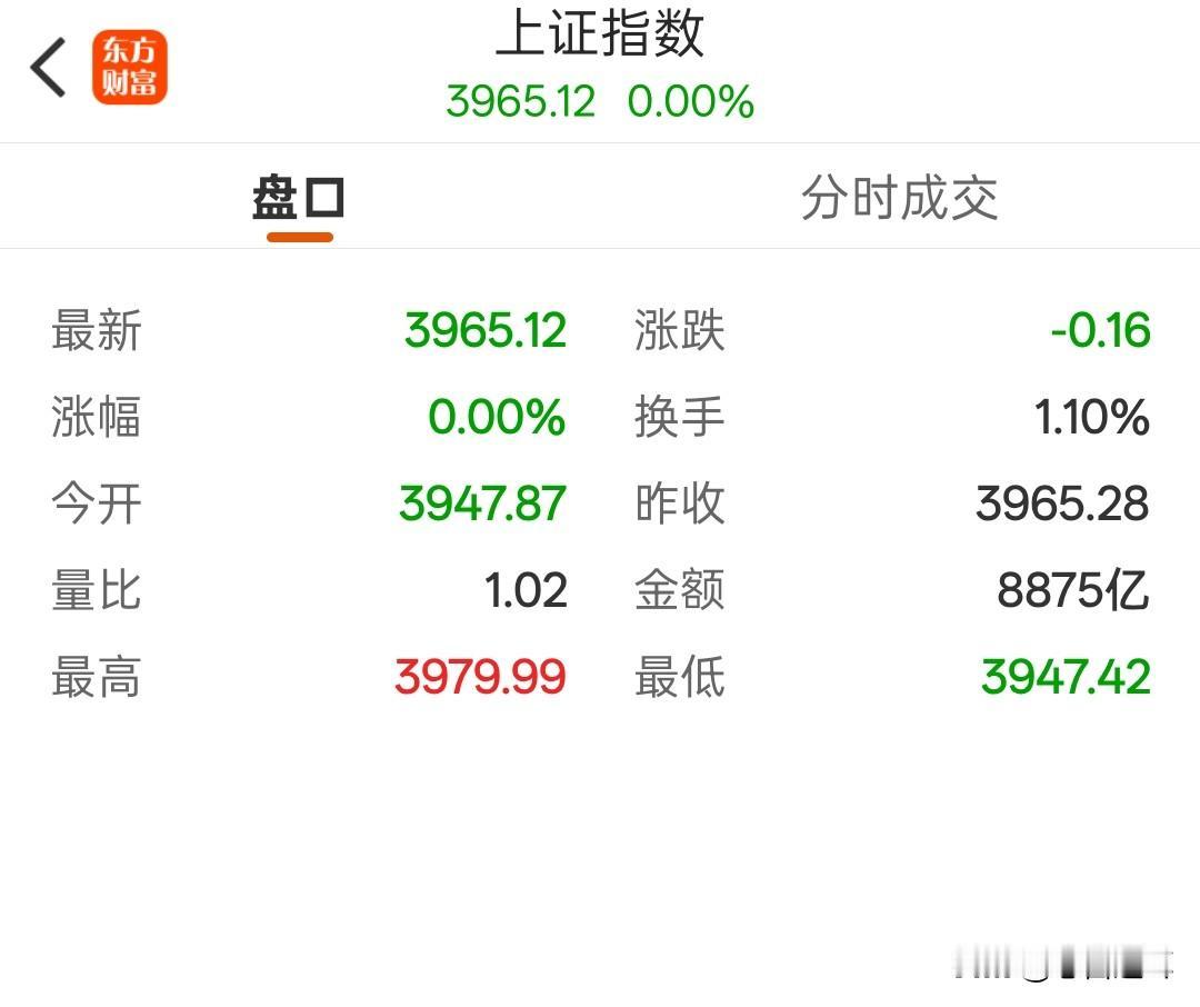 满屏沪指十连阳，是眼睛不好，还是数学不好？今天沪指九连阳终止，市场已是强弩之末