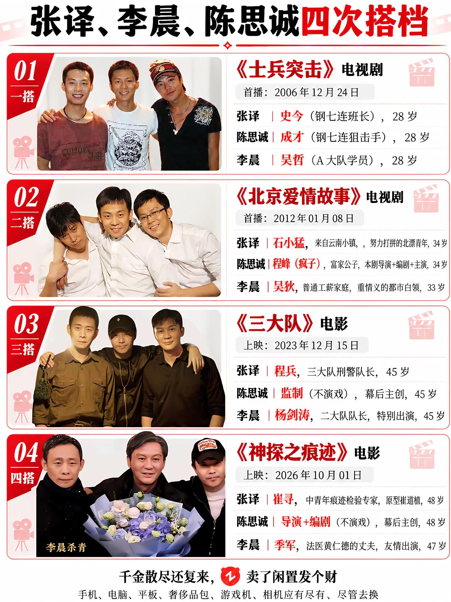 三个人搭档20年的友谊。张译陈思诚李晨神探之痕迹