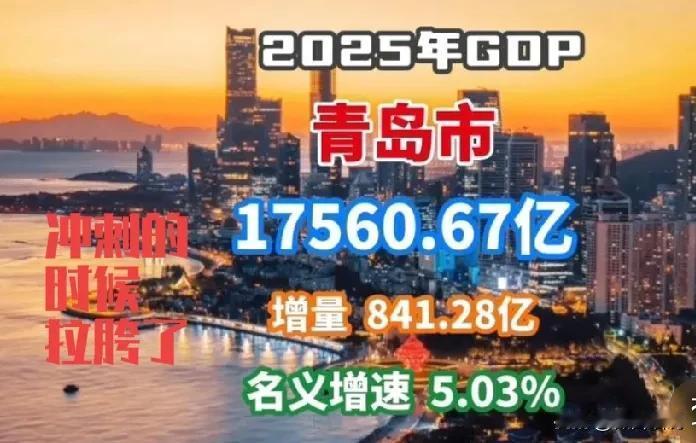 青岛在别人冲刺的时候为啥拉胯了？2025年GDP出炉，前三季度表现优异的青岛最终