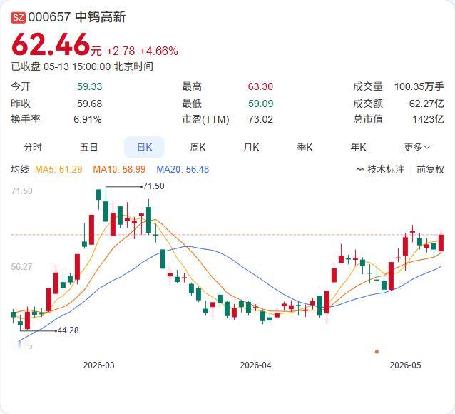 中钨高新业绩说明会传来重磅信号：旗下金洲公司PCB钻针订单饱满，市场需求旺盛，产