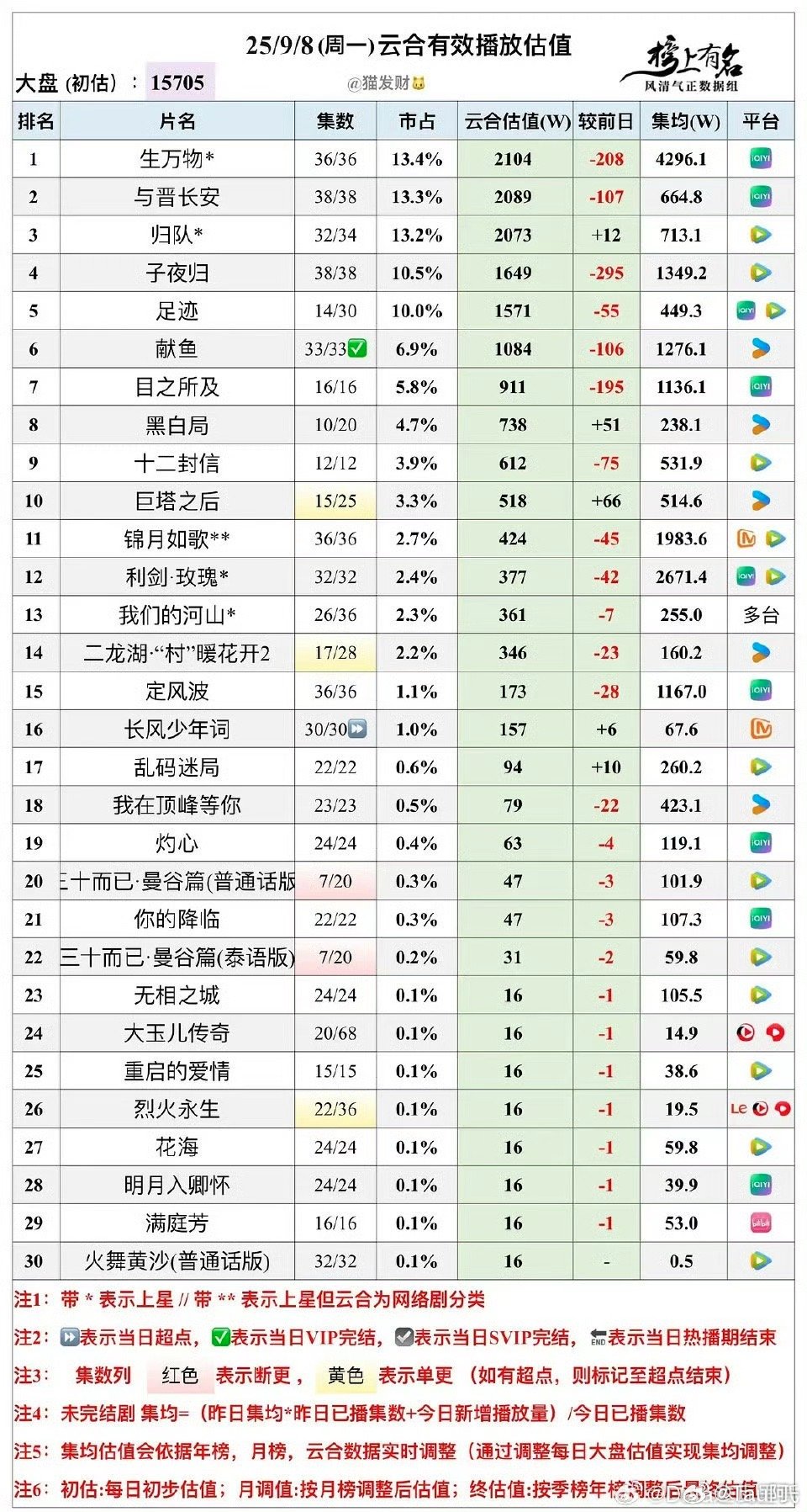 继续挂播！！！！不要卡9好嘛​​​
