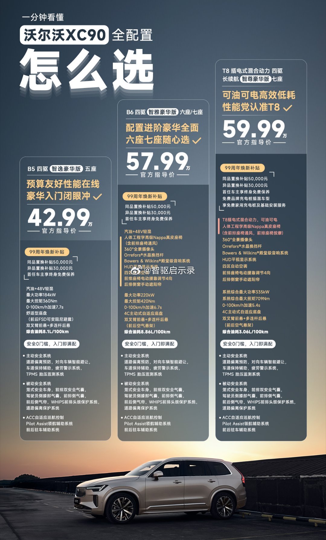 沃尔沃XC90速选指南🔍全系配置一眼看懂！入门、进阶到顶配，安全豪华全覆盖，按