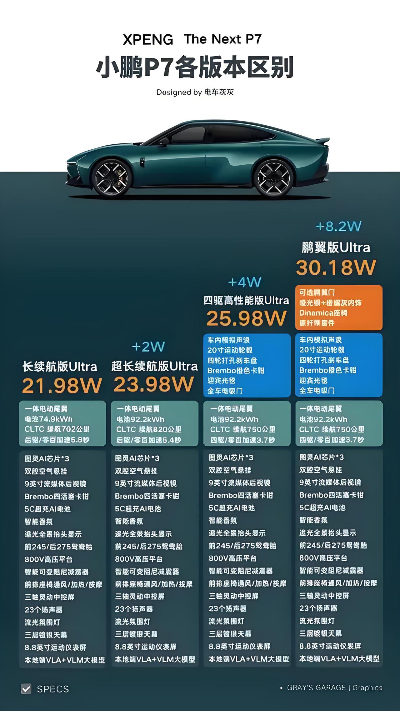 25万购买全能型家用轿车，随着全新小鹏P7的上市，成为现实。不仅仅是小鹏P7，