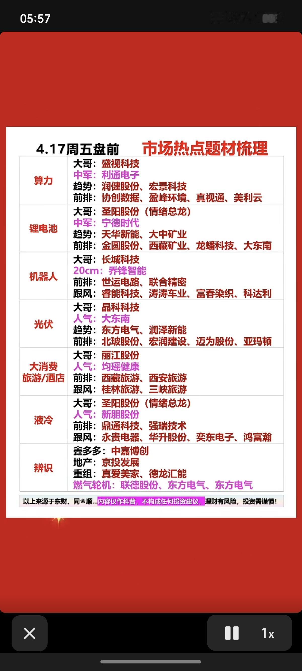 4.17周五市场热点方向梳理！1.算力2.锂电池产业链3.光伏4.
