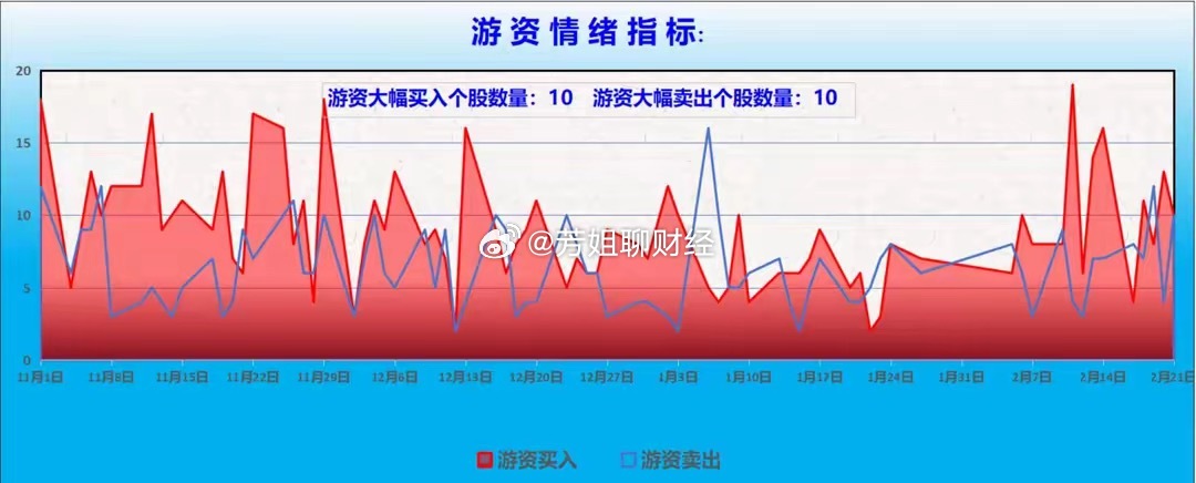 　【龙虎榜/游资/主力机构调仓分析】　　游资大佬重点狙击宁波桑田路：方新侠：净买