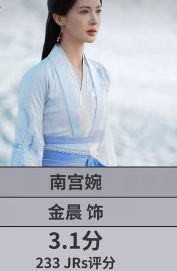 凡人修仙传电视剧版，女性角色评分，结果真是让人大跌眼镜第一名是赵晴饰演的墨彩