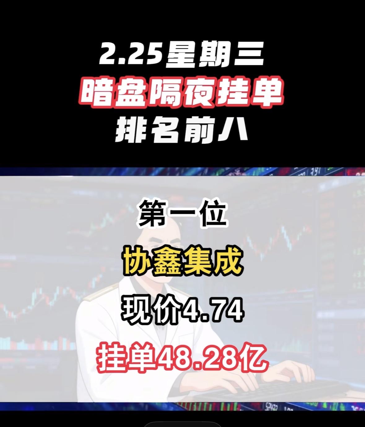 风语筑现价12.85，挂单25.11亿，强势入榜！"暗盘周三协鑫集成领跑，挂
