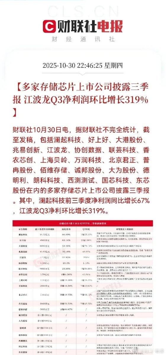 多只存储芯片板块的个股发布三季报2025年10月30日,多家存储芯片上市公司披露