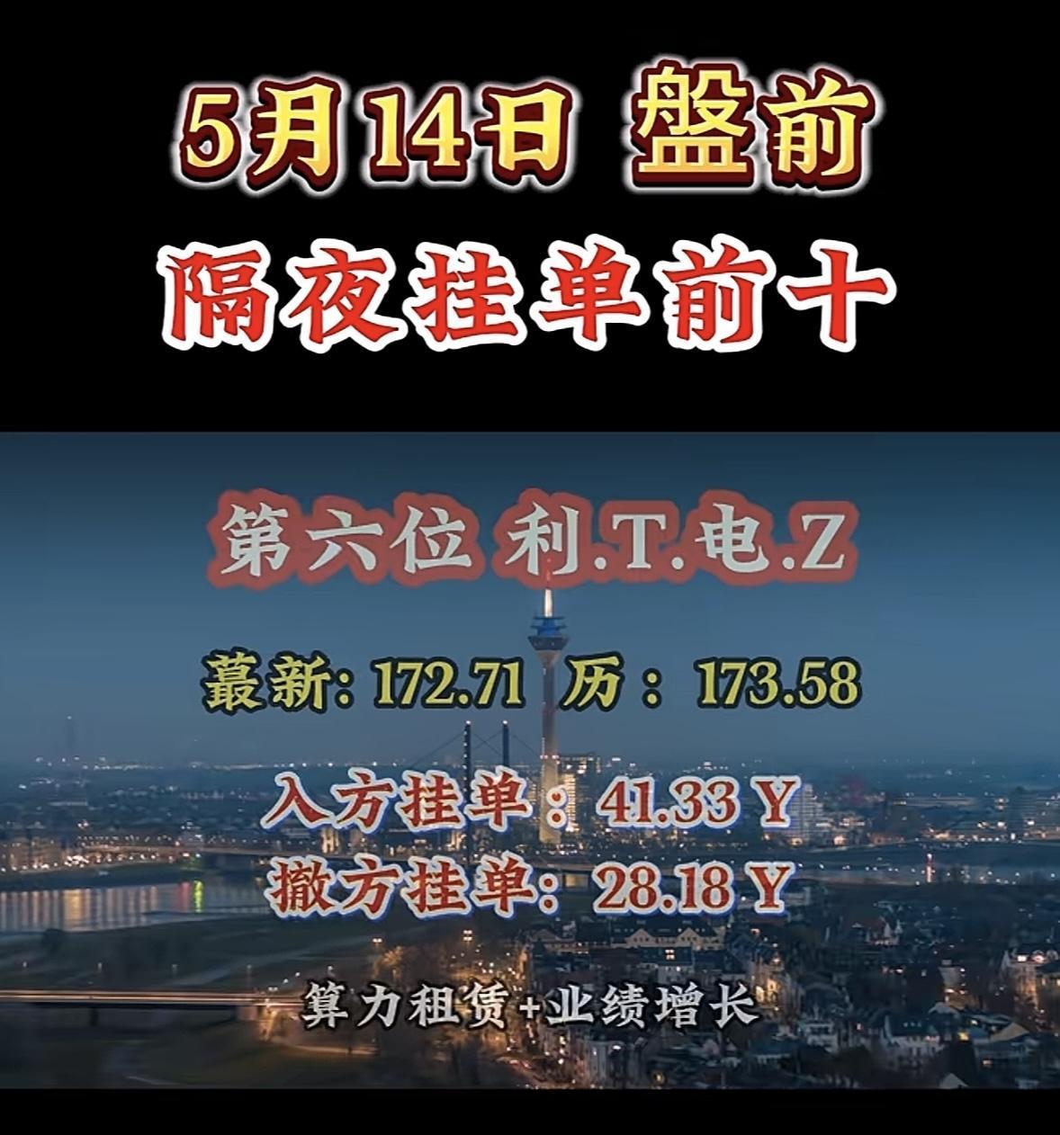 5月14日周四暗盘隔夜挂单排行榜揭晓5月14日隔夜挂单前十榜里，中国长城位列