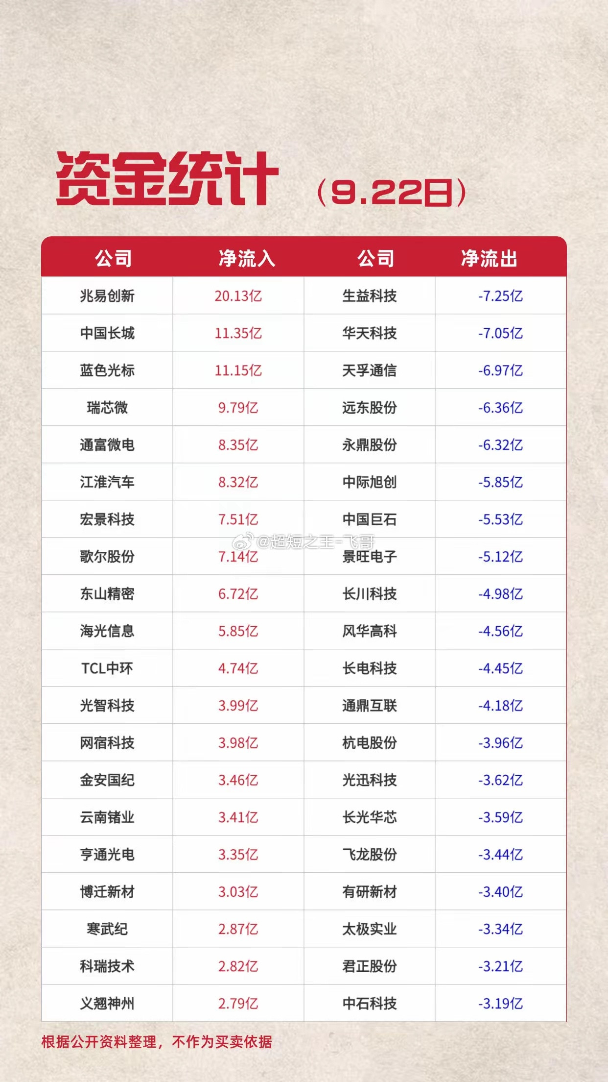 主力资金净流入​​​