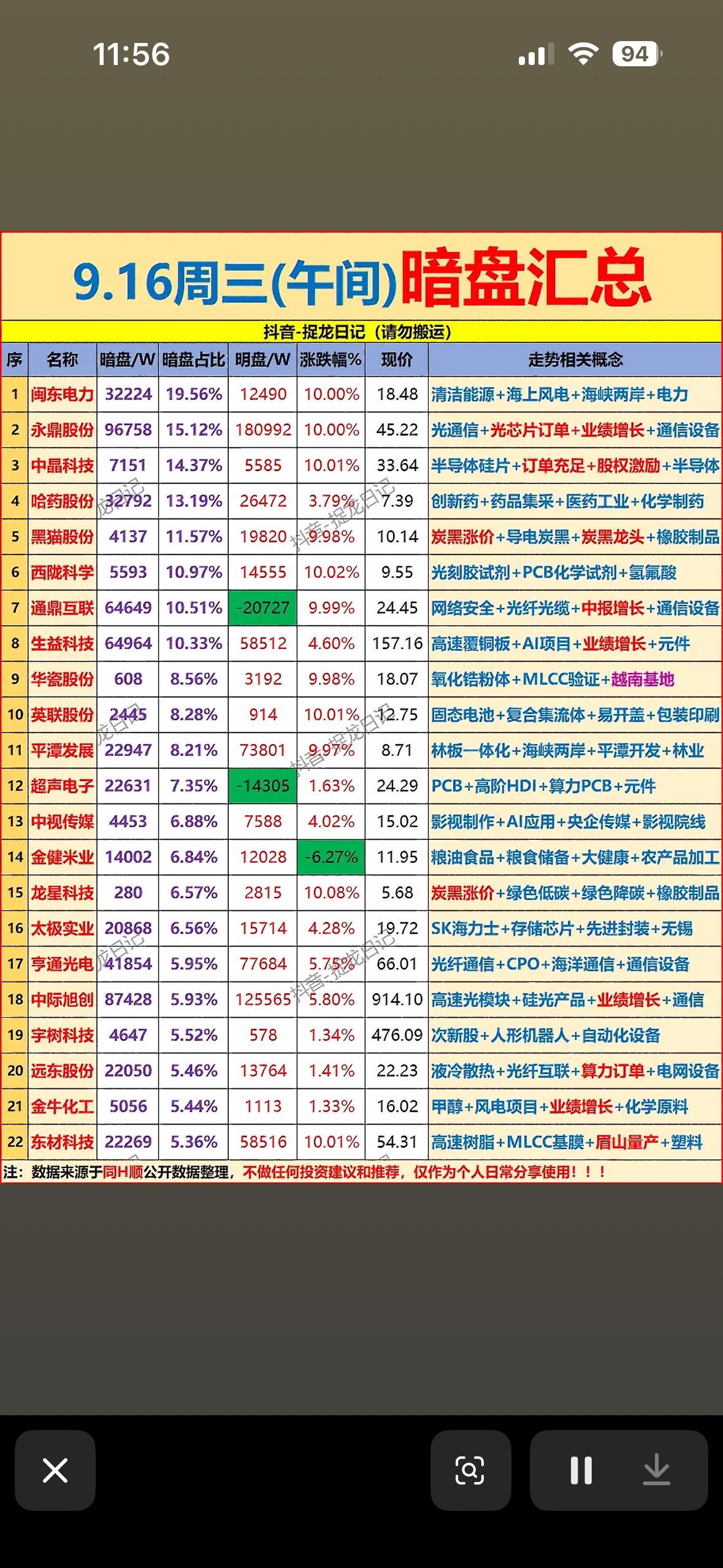 9月16日主力资金暗盘流入个股汇总，股市行情表，看涨跌情况。9月16日的主力
