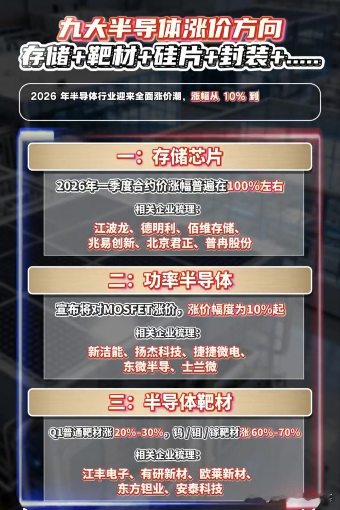 半导体涨价潮来袭：从芯片到材料，谁是本轮行情的“涨价王”？2026年，半导