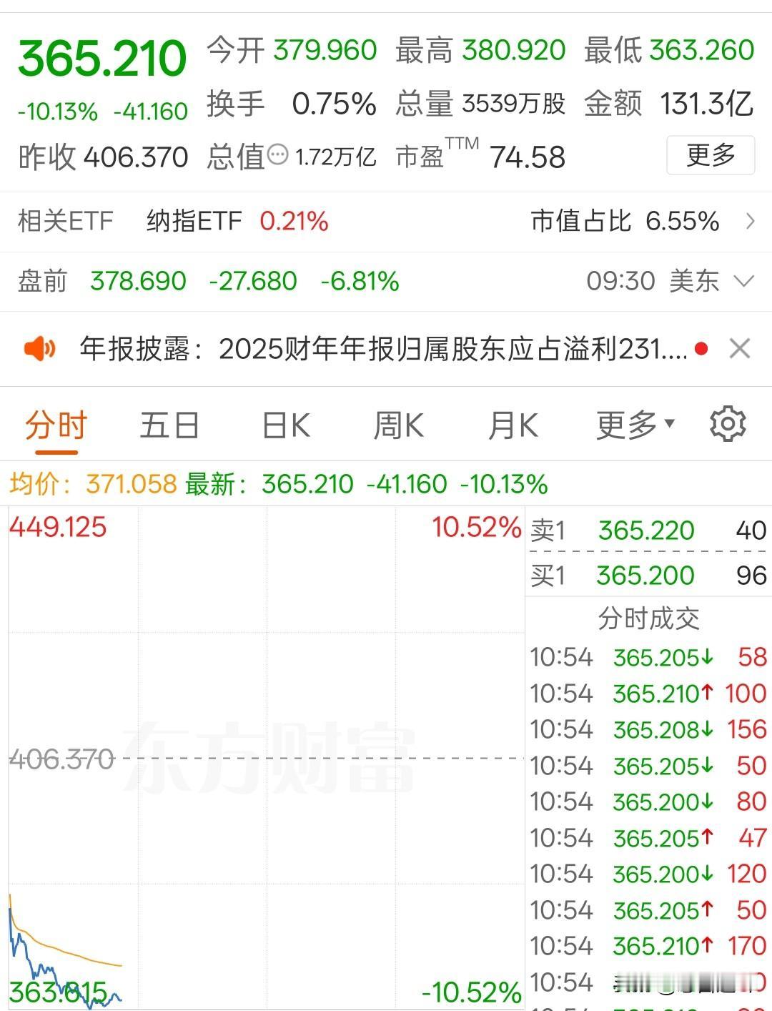 昨晚甲骨文，今晚博通，美股科技股巨头轮流大跌，下一个是谁？昨晚甲骨文大跌，最