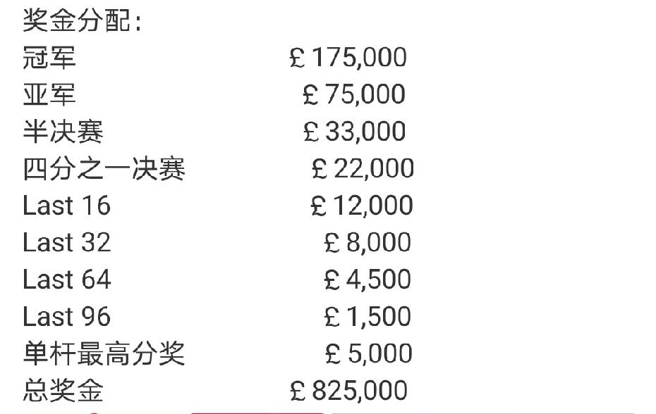 八月底举行的2026年斯诺克武汉公开赛，赛制改革了，奖金也增加了。冠军奖金17.