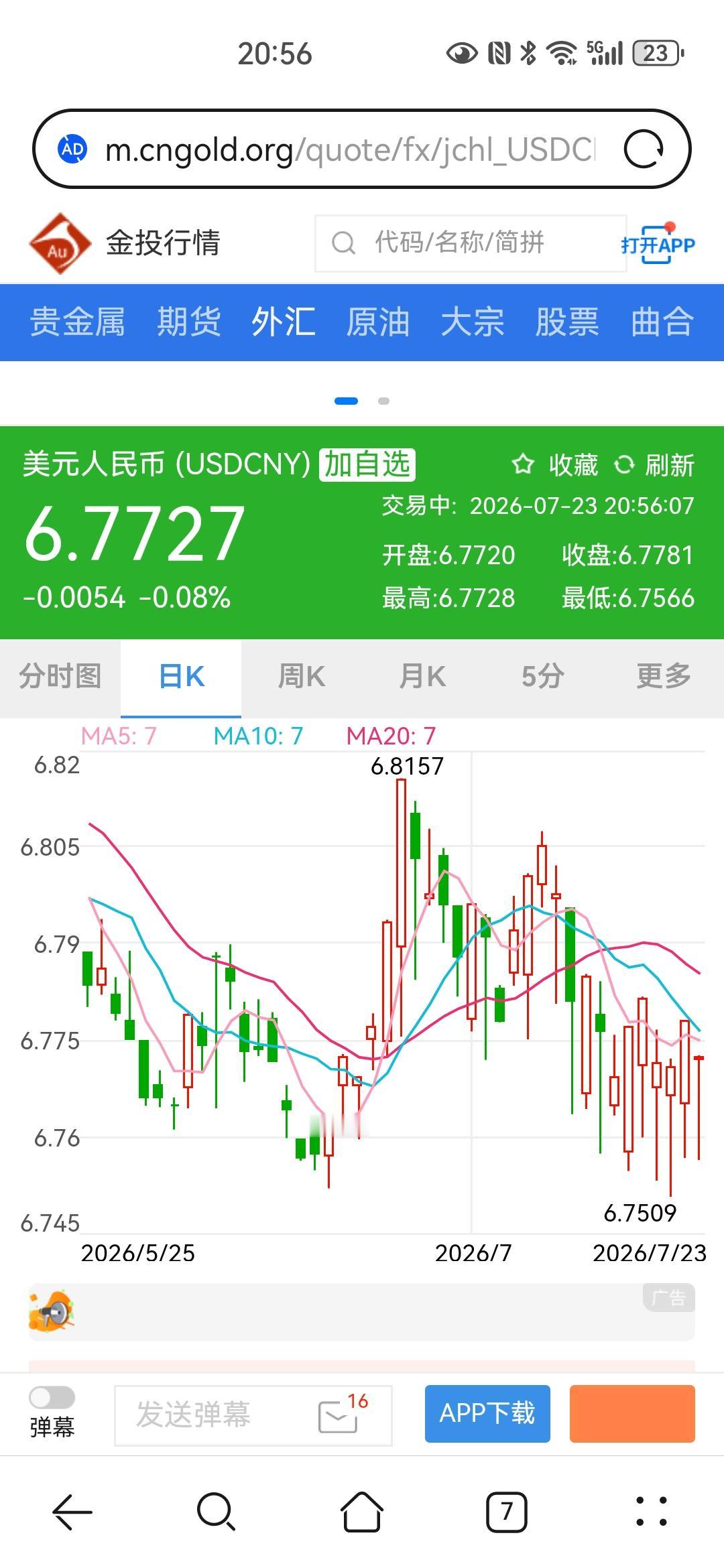 换的美元不结汇，一直持有，是不是就不存在赔钱之说？我过去也是这样想的，所以我