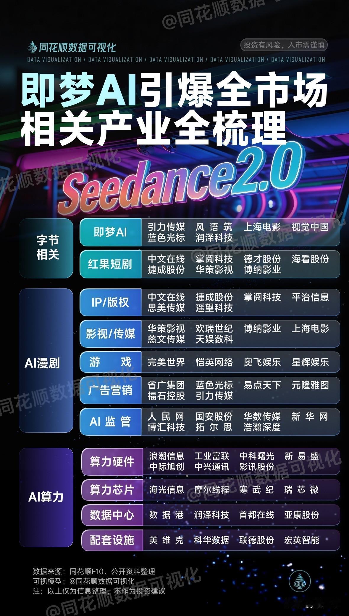 Seedance分化的时候才是慢慢看机会！网友们用星爷生成的视频热疯了，这种