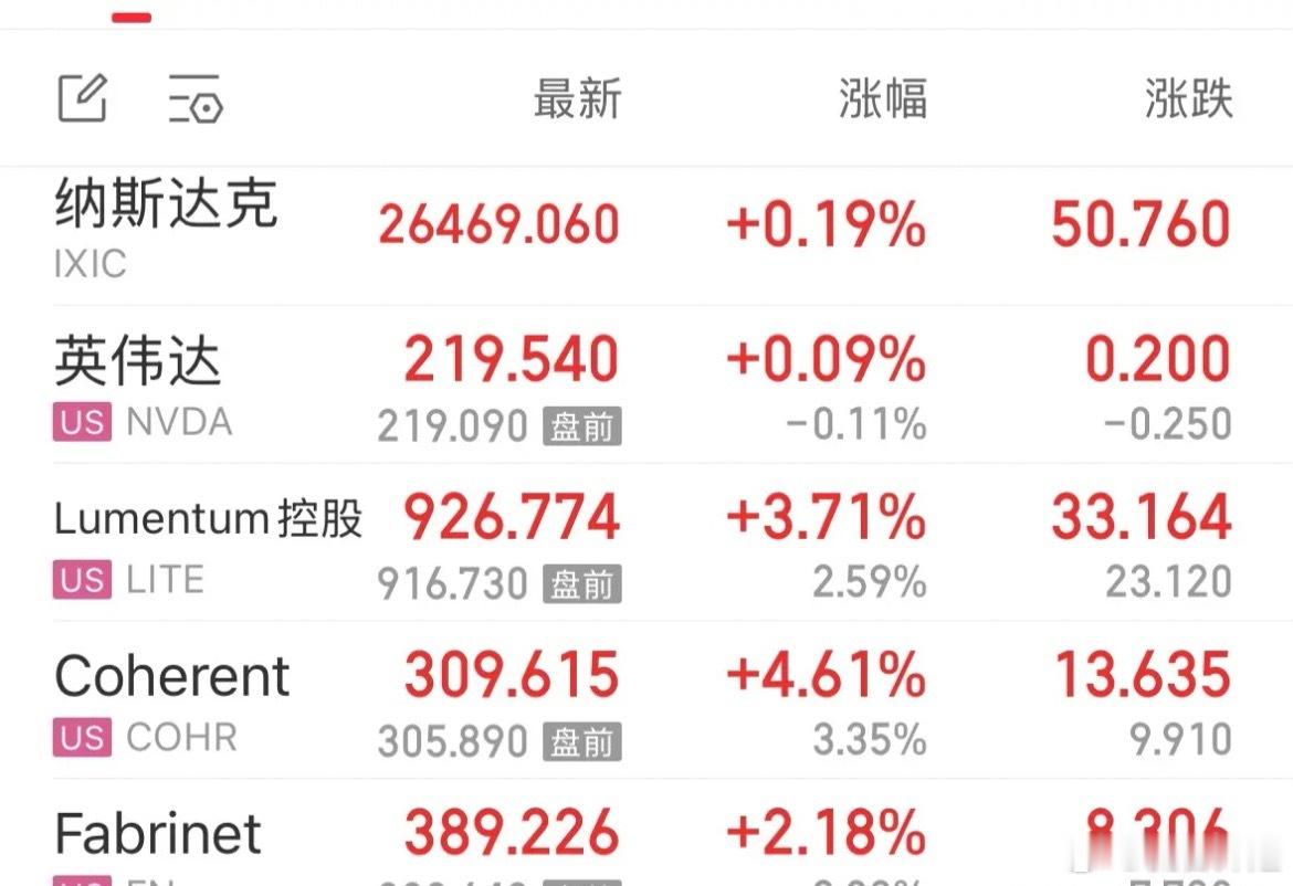 利好消息美股硬科技今晚继续大涨，下周A股大涨三天：2026年9月18日重磅利好消息，美股硬科技今晚继