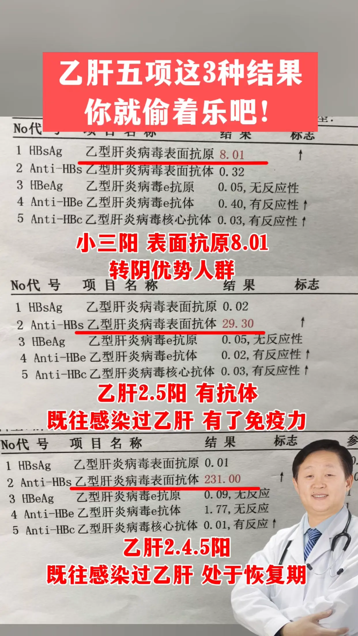 乙肝五项 小三阳 转阴 表面抗原 肝病教授陈士俊