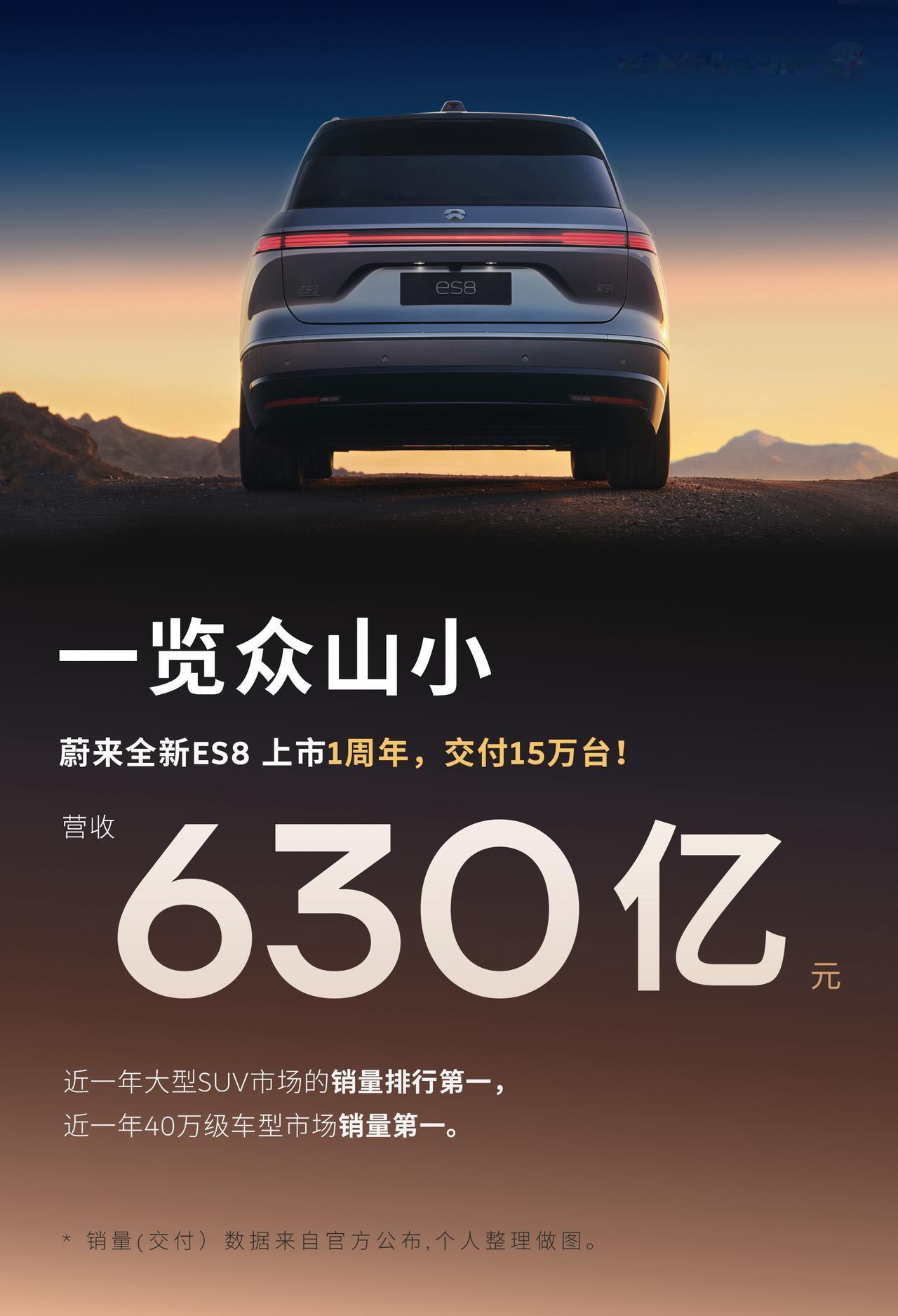 一台纯电车一年狂揽630亿营收，你敢信？一台纯电车，一年狂揽630亿营收，你