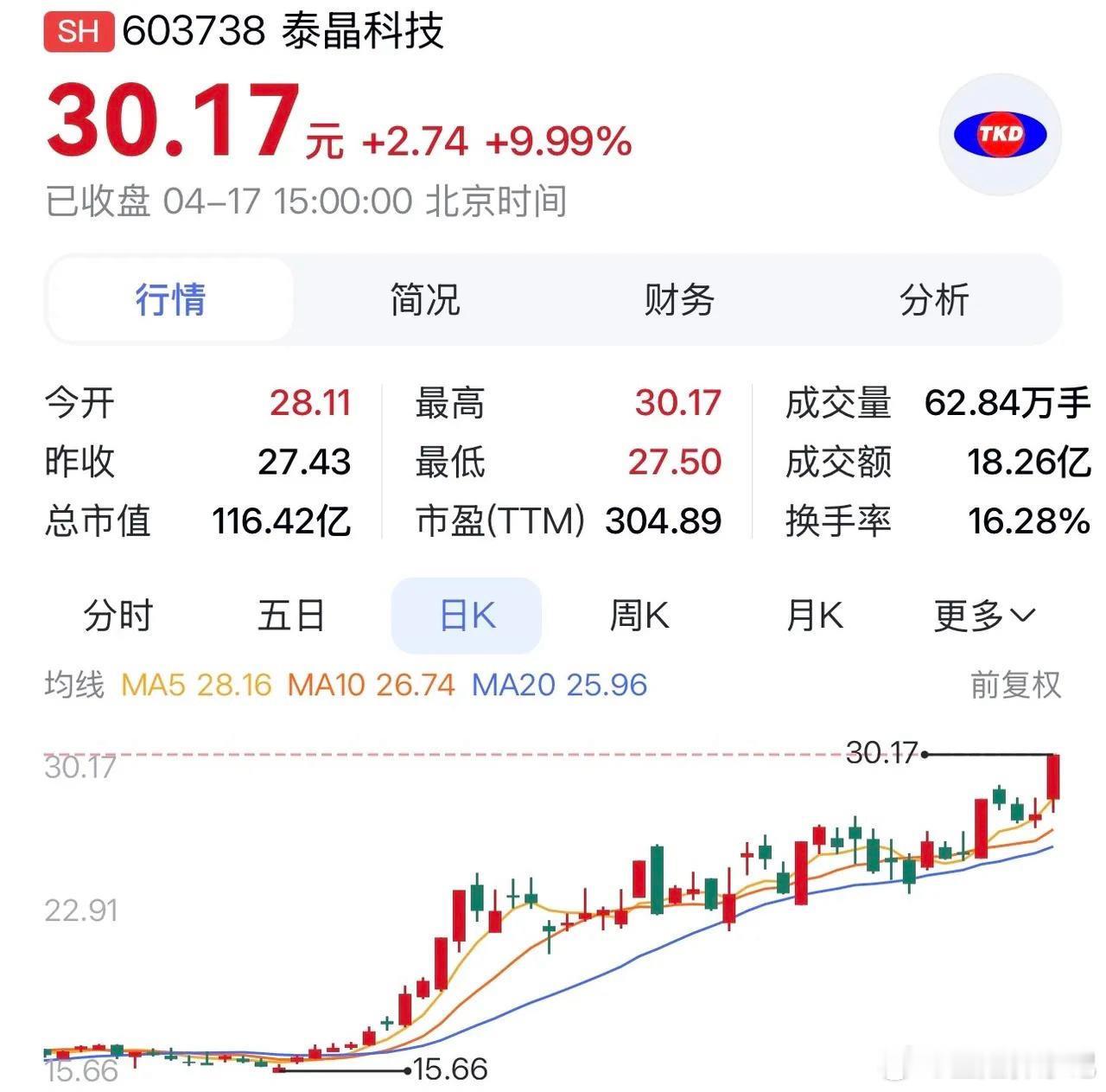 “泰晶科技：高端晶振突破在即，多赛道业务打开成长新空间”近日，金融市场的风云变幻