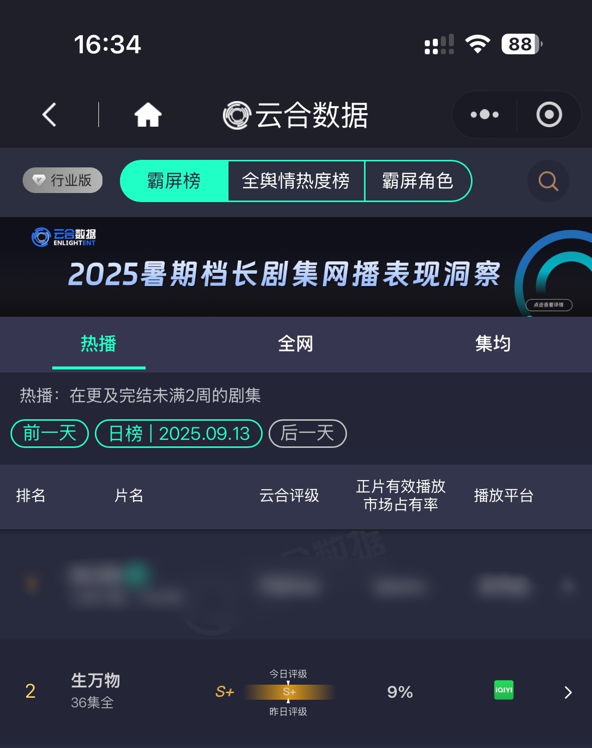杨幂生万物杨幂宁绣绣《生万物》完结21天，云合排名第2占比9%，预估集均已经突