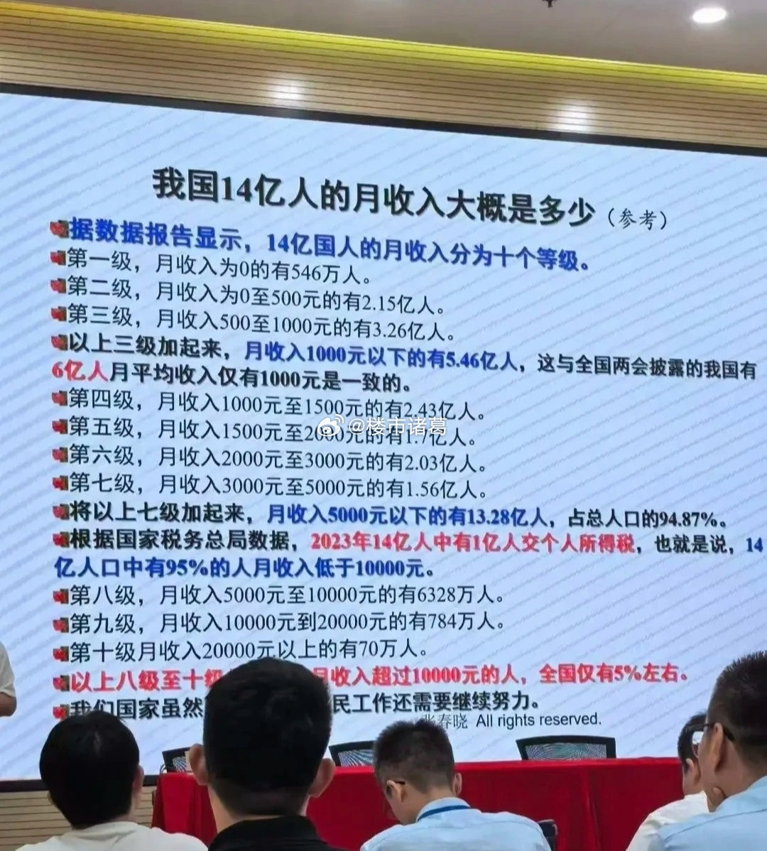 我国14亿人的月收入等级一览。