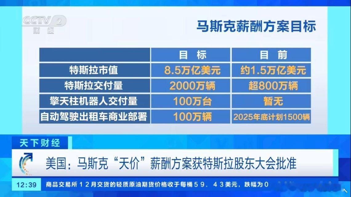 马斯克万亿美元薪酬计划获批那不得同意嘛，马斯克说不获批就离开特斯拉，股东们也再难