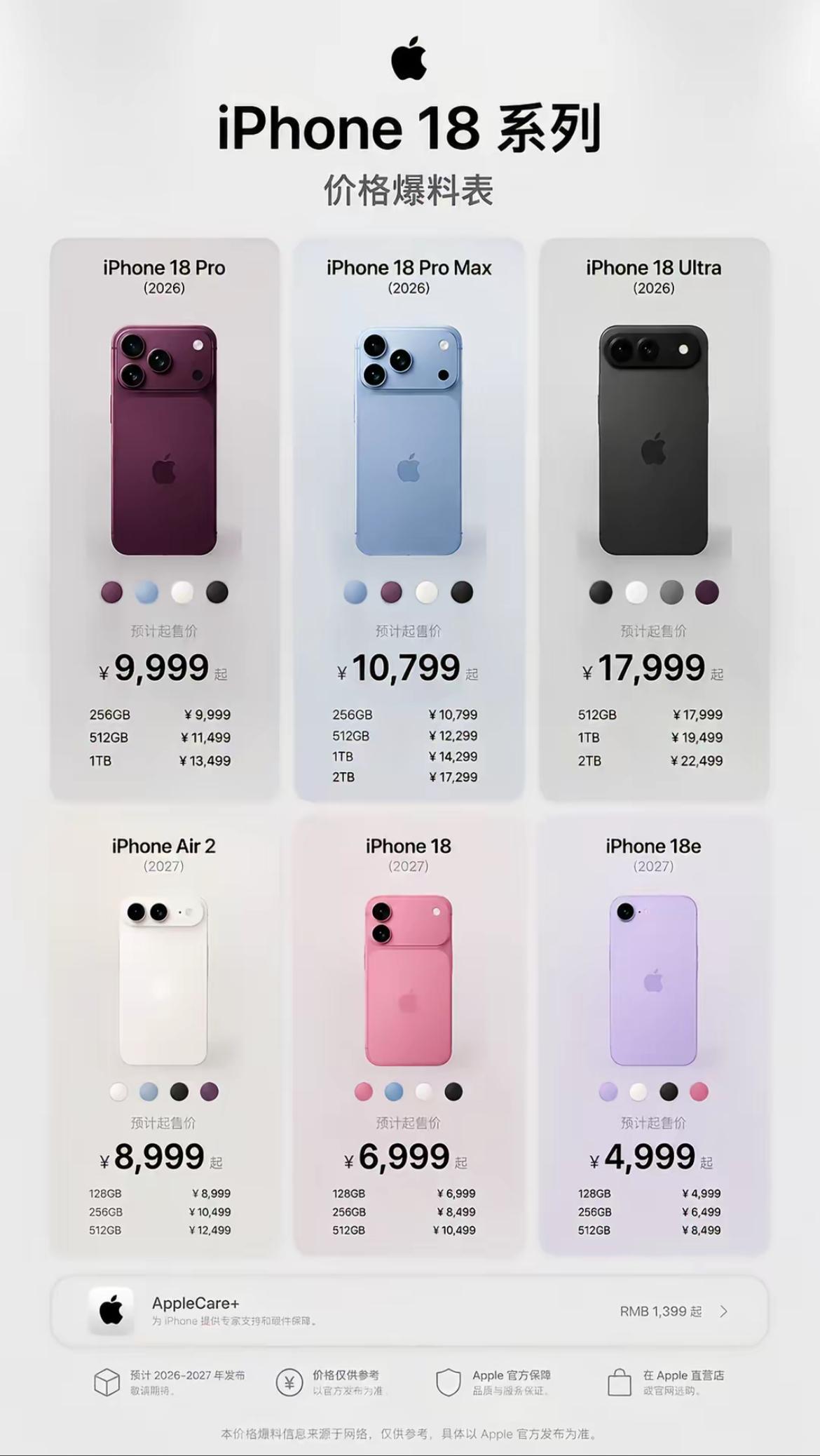iPhone18ProMax爆料汇总：离9月发布会越来越近，iPhone