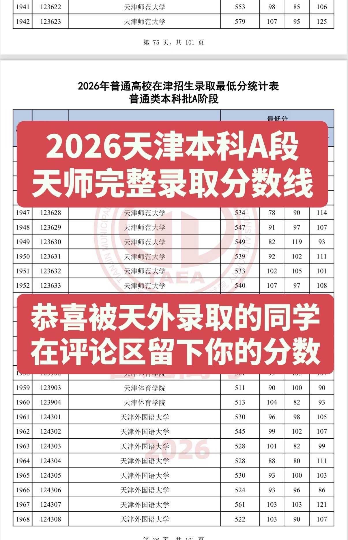 天津师范大学提前批分数线出来了2026天津高考本科A段录取分数线正式公布！天