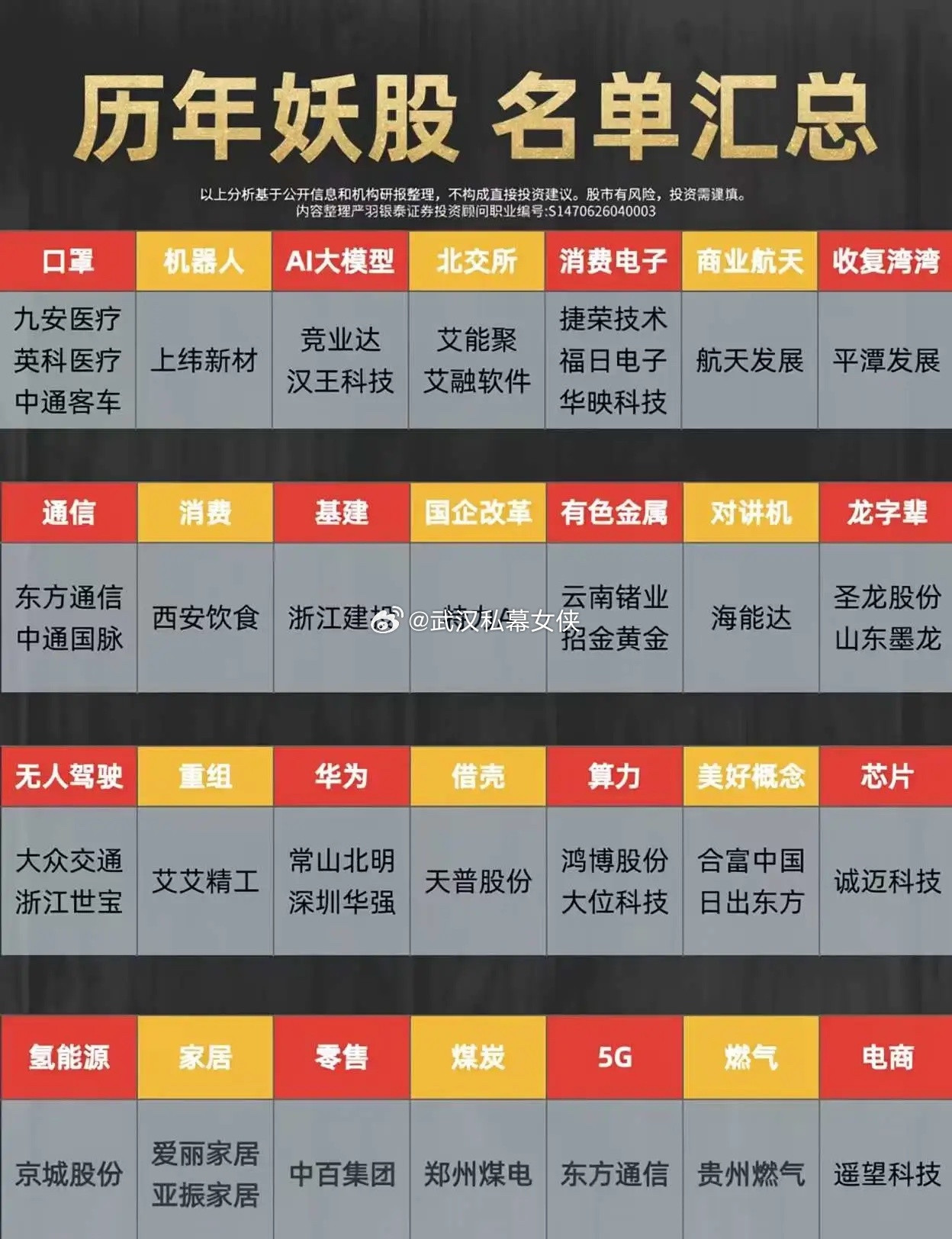 💥历年妖股名单汇总看看你曾经拥有的哪只股榜上有名？欢迎评论区交流。理财干货银泰