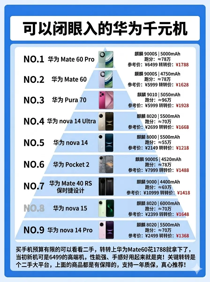 可以闭眼入的华为千元机。