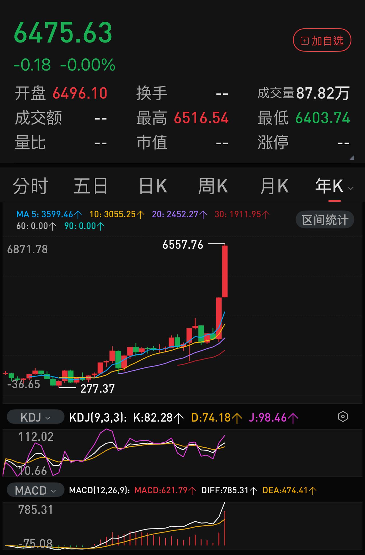 韩国成指为什么去年大涨76.96％，今年到目前为止，又上涨50％以上？因为