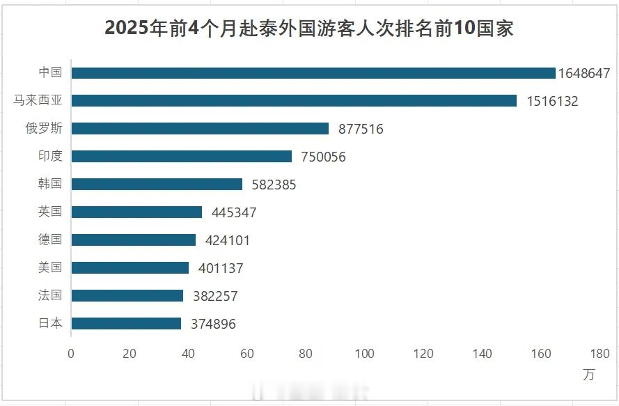 今年五一，中国人不去泰国旅游了？[并不简单]​​​