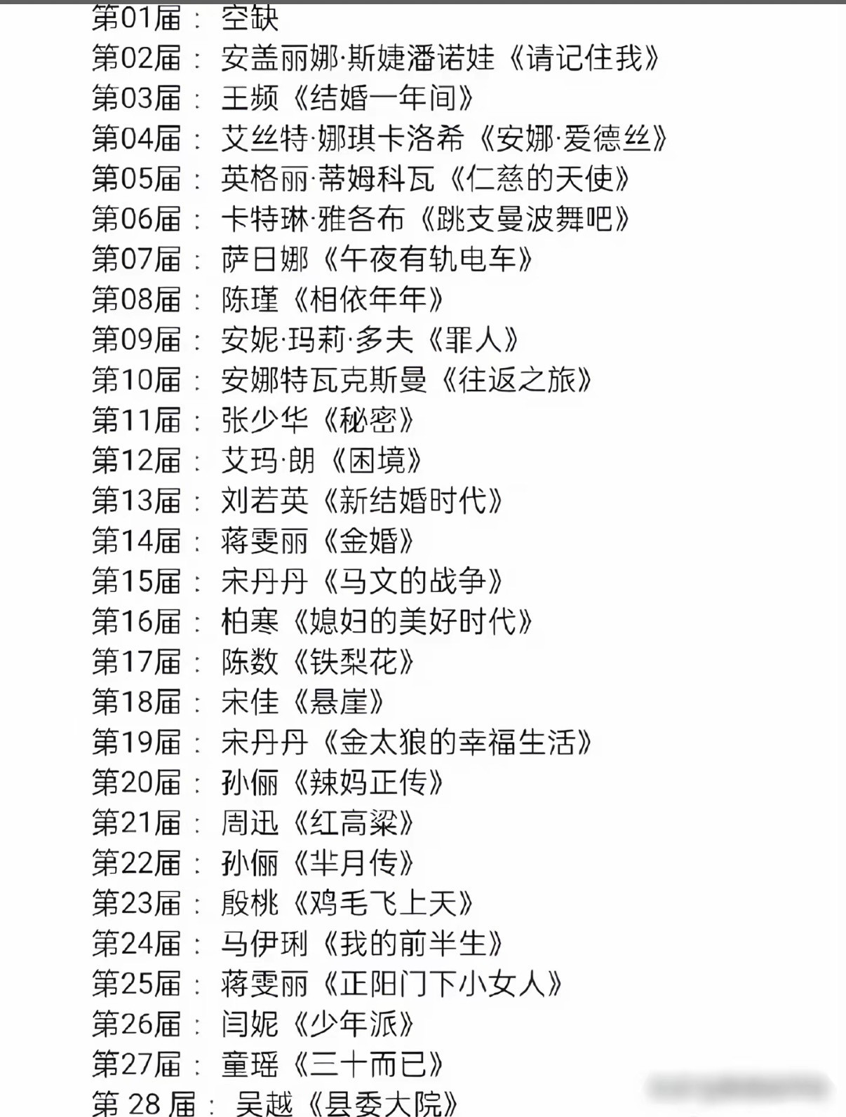 预测白玉兰得奖名单聊聊今年白玉兰谁才是真正赢家🥳不用