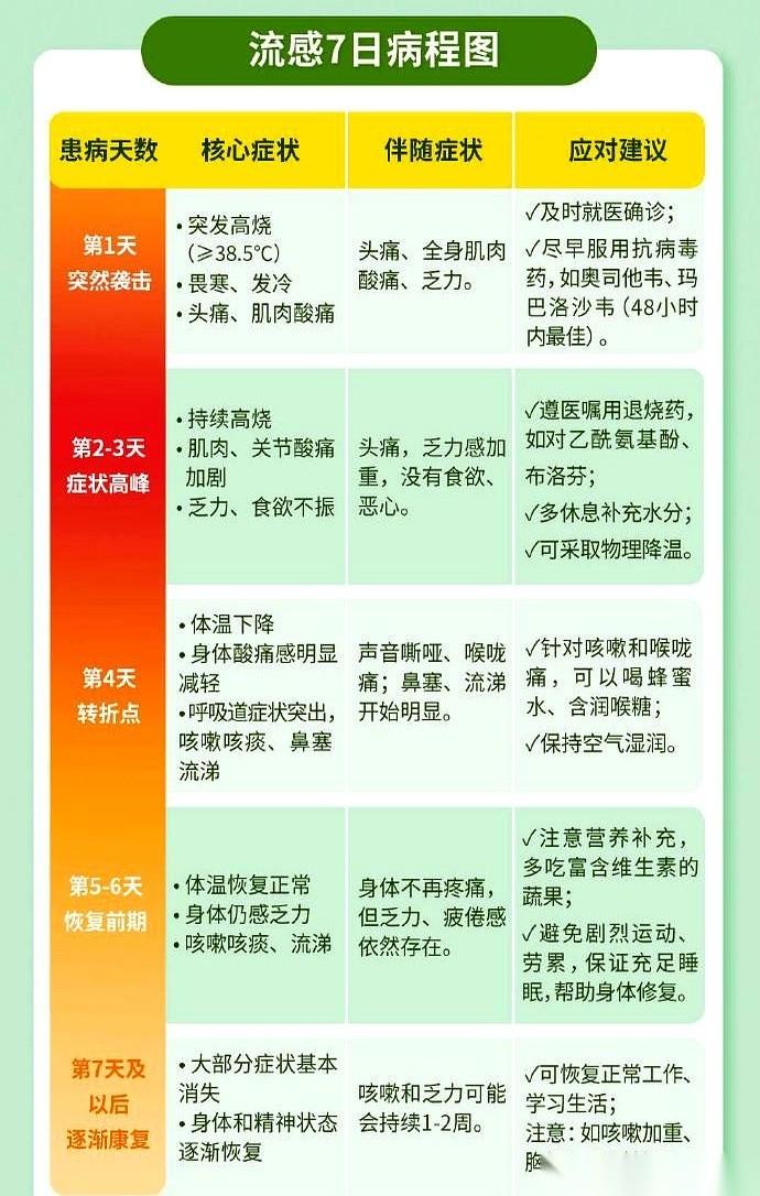 48小时。就这两天。病毒在你身体里开狂欢派对，开足马力复制粘贴它自己。而你，就