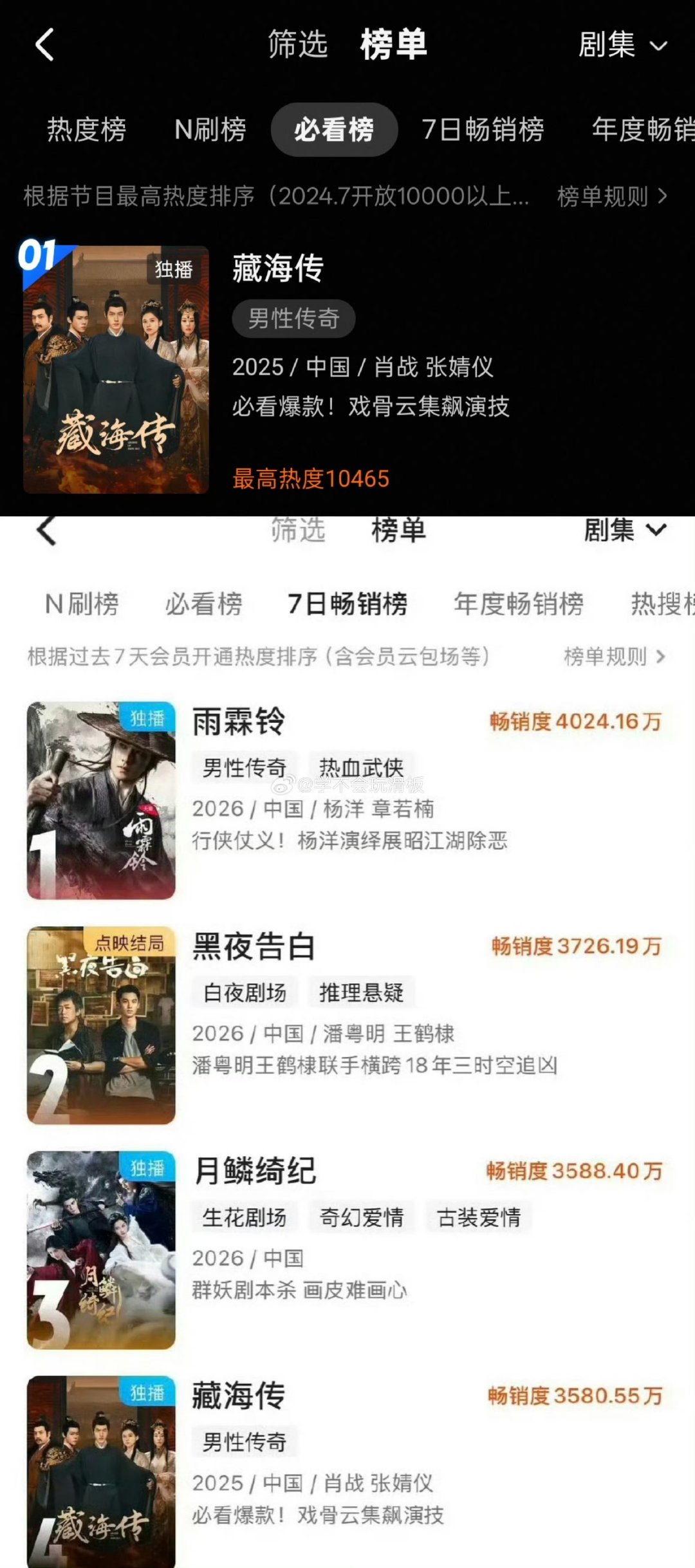 肖战藏海传开播一周年拉新周榜第四肖战藏海传开播一周年周榜第四肖战藏海传开播一
