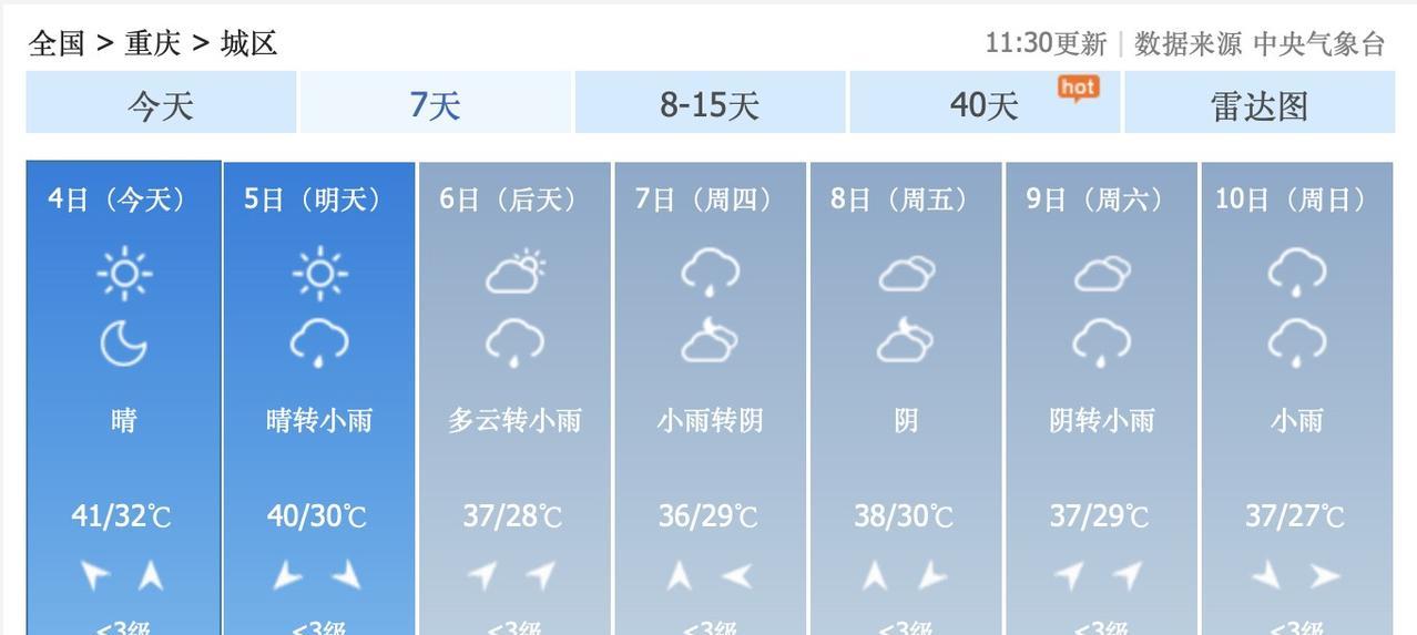 啊啊啊！重庆真的要变天了！8月5日晚上，重庆要迎来新一轮降雨啦！嗯，重庆要降雨降
