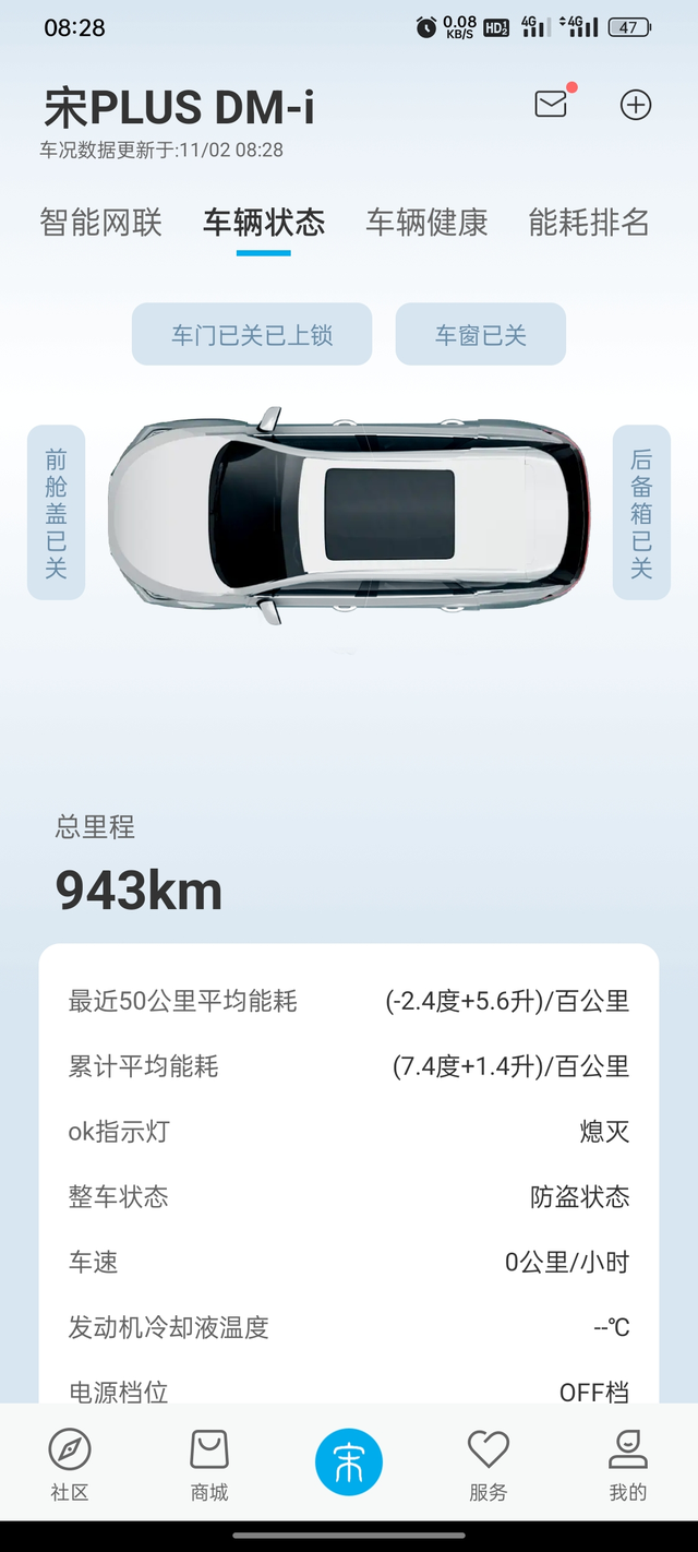 亏电油耗计算我着实看不懂，亏电跑了42公里，电量从21%到了21%，然后油耗告