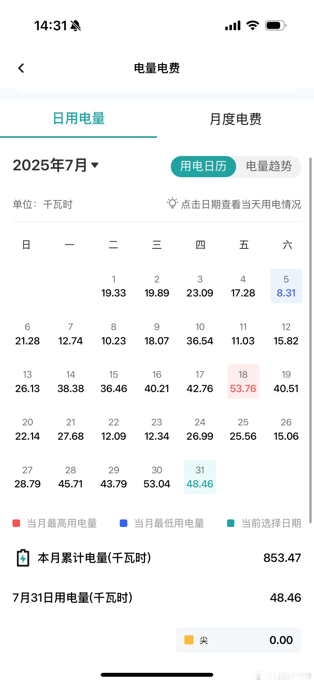 7月电费看了一眼，7月份我家用了8百多度电，我感觉已经很省了，主要我家住顶楼，太
