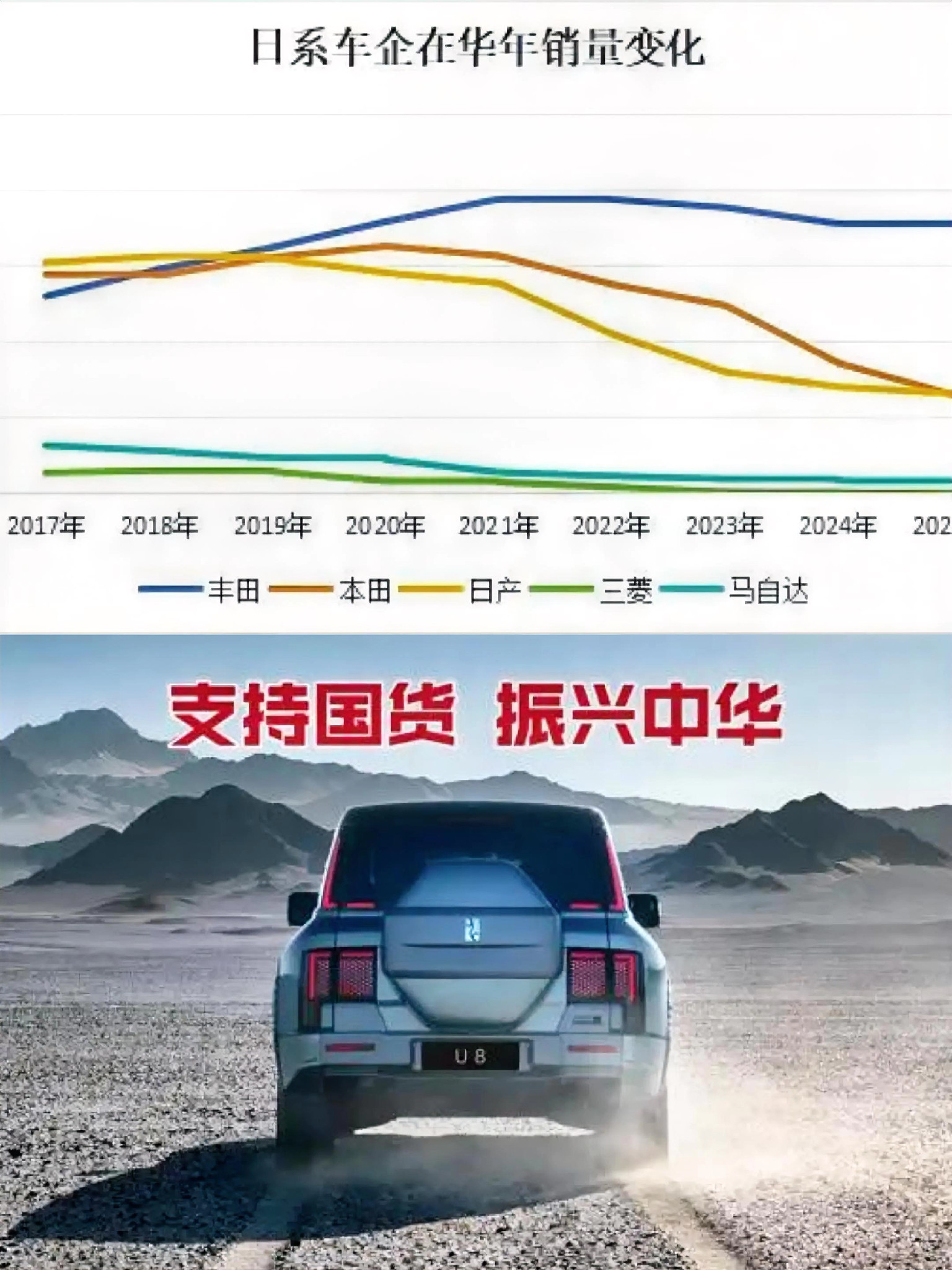 日系车在华“大溃败”，不是偶然是必然