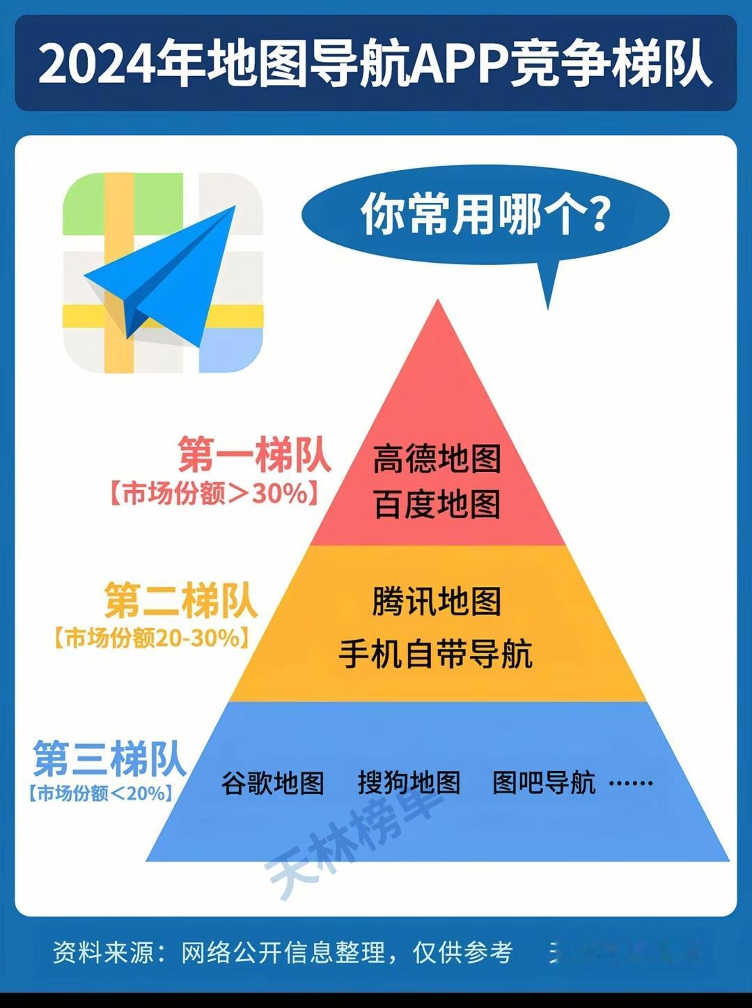 2024年地图导航APP竞争梯队。用百度跑高速都没好久没显示小心后方快速车，证明