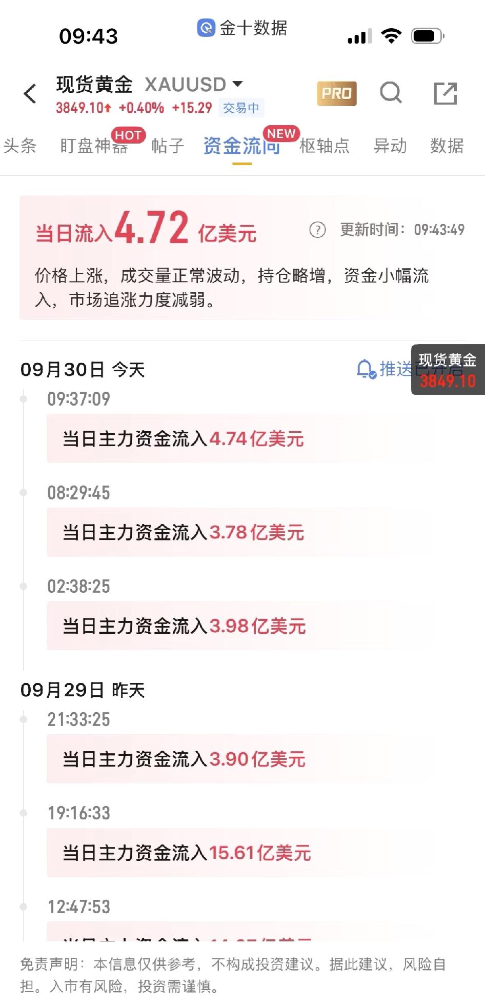 黄金3850已到3900还会远吗？黄金这种不回调的打发，大家是不是都惊呆了呢