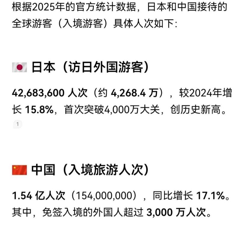 真的被震到了，联合国世界旅游组织最新统计，法国年接待入境游客1.02亿人次，常年