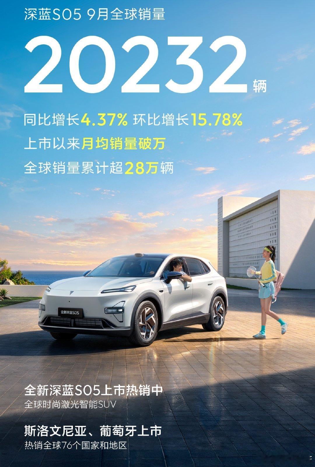 深蓝S05持续热销🌍深蓝S059月全球销量20232辆，环比增长15.78%！#长安汽车##全新深