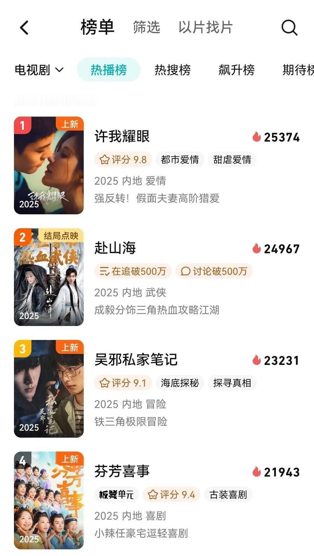 赵露思《许我耀眼》无宣发上线第一天热度竟然直接超过《赴山海》了！​​​
