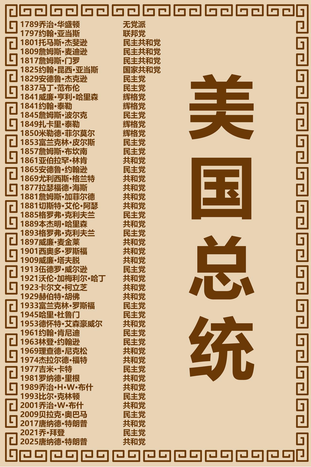 美国总统极简史