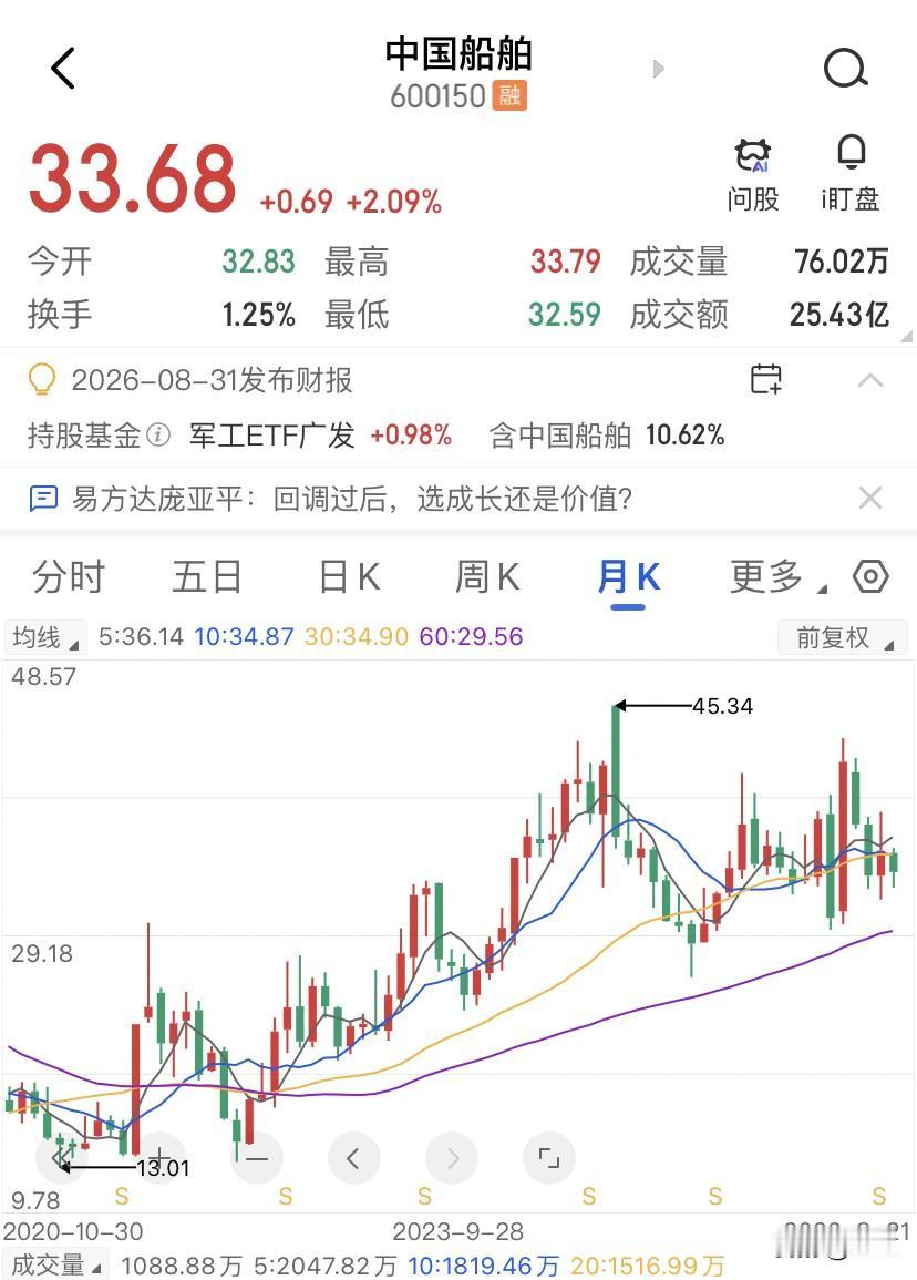 摩根大通的订船赌注，才是中国船舶最大的安全垫！这家全球最大银行，过去6个月砸了超