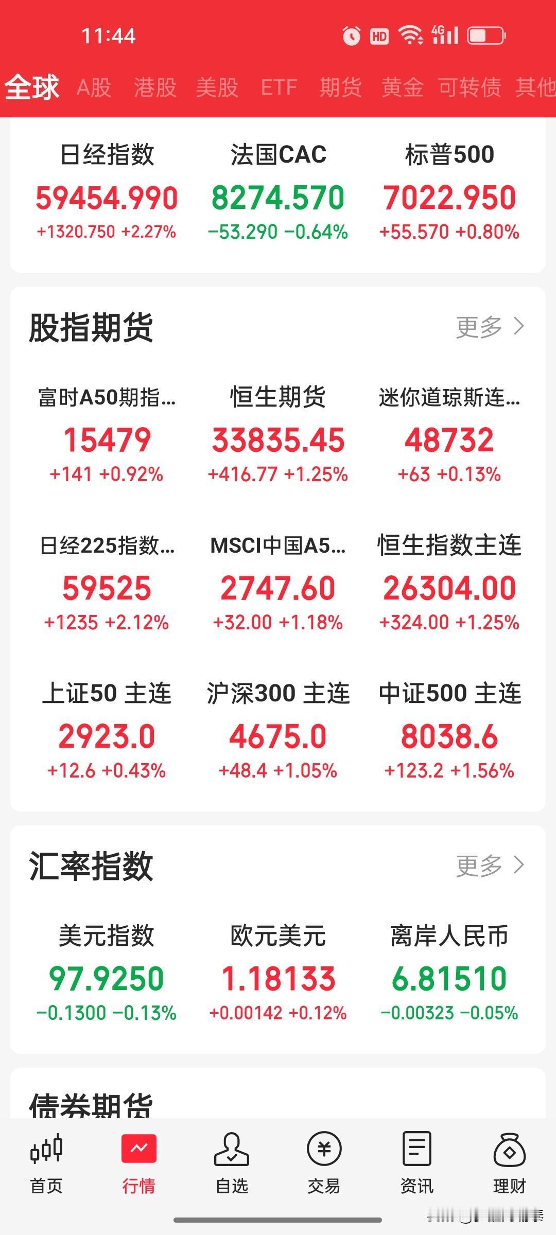 早盘核心盘面真相1. 早盘11点券商拉升，确认为纯日内诱多券商仅早盘脉